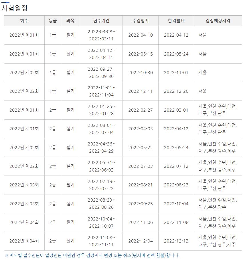 2022년 네트워크관리사2급 시험일정